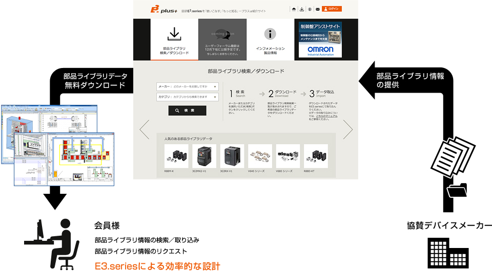 協賛デバイスメーカー > 部品ライブラリ情報
の提供> 部品ライブラリデータ無料ダウンロード > E3.seriesによる効率的な設計